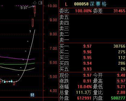 一位资深职业股民分享打板技巧和思路,纯干货,句句精辟