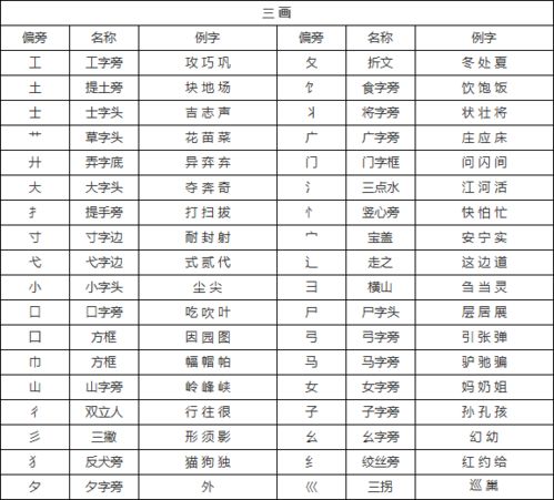 资料领取 小学语文偏旁部首专项练习,知识点逐个击破