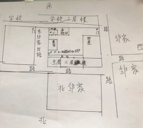 阳宅风水 教我一个招财致富的方法,把家里的风水调旺起来