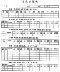 12省高考成绩查询时间公布,附考后注意事项