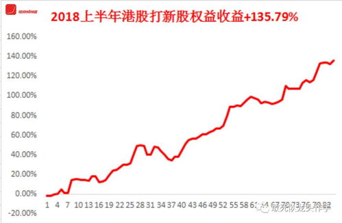 为何在利弗莫尔证券申购新股如此火爆？