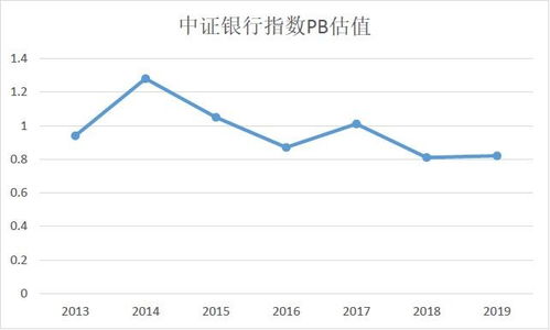 银行股在中证100中占比是多少