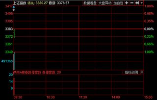 怎样看一支股票在开盘前低开还是高开