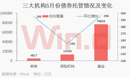 券商密集持有股曝光！追捧这些个股