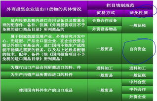 报关征免性质什么时候填“601”“602”603“