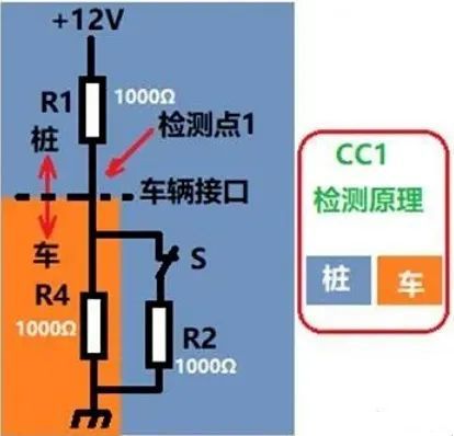 电动汽车快充与慢充工作原理