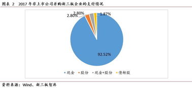 非股份企业怎么收购？