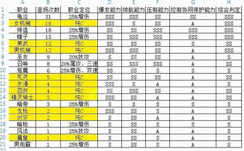 DNF男机械师的未来规划道路,前进还是后退