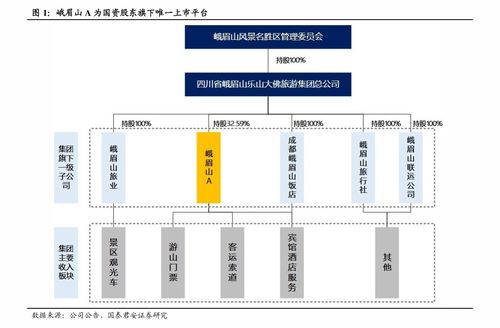 股票交易平台有哪些