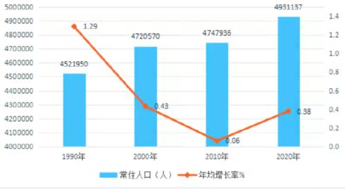 第7次人口普查数据显示 这些大学深造率最高