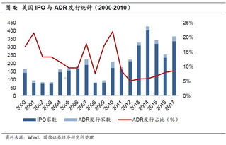 如果ADR的价格比较低，投资者如何进行套利