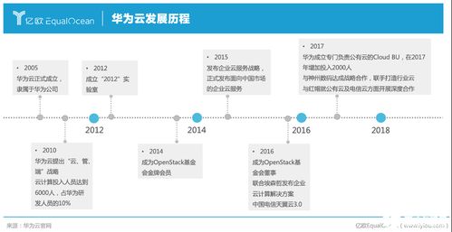 智慧城市发展概况及其范畴 