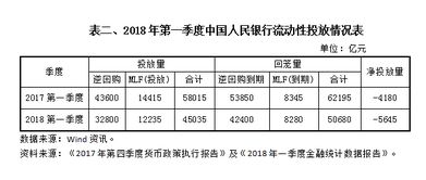 贴现期的计算：我3月2日收到 承兑期为90天，4.15 那去贴现 贴现期怎么算（过程） 算头不算尾是什么情况？