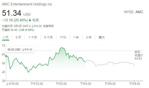 在所有的金融工具中，股票是没有偿还期的，这句话对吗？