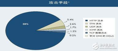 被DDOS攻击会怎么样