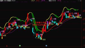 怎样把VAR1：=(C+H+O+L)/4；这个函数表示分钟K线最高最低函数， 这个只能在日线上用