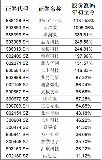 进入基金公司十大股东有什么权利？