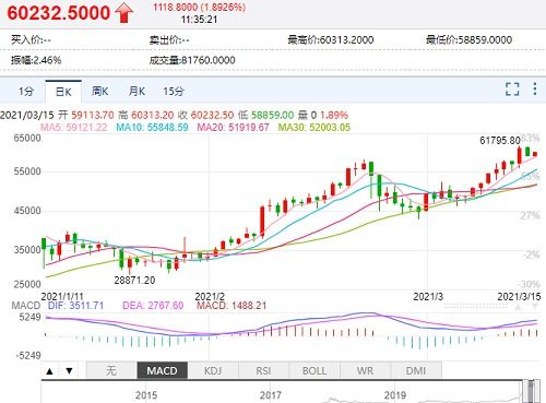 比特币透明实时价格-比特币美元行情实时走势图