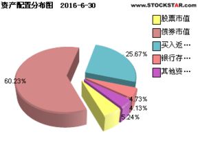 如何使用金融衍生品规避风险