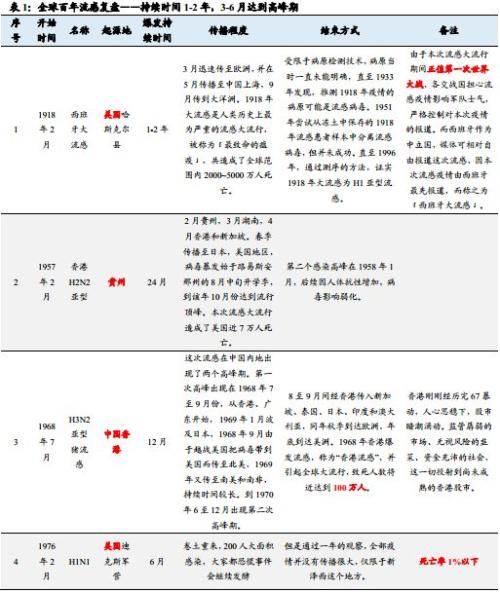 国泰景气优选持有多少份额免赎回费