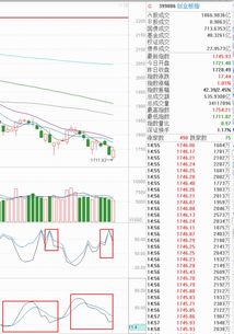 如何判断个股下跌过程中的跌幅极限位