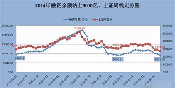 融资余额跌破9000亿对股市有什么影响