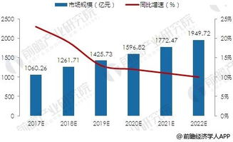 未来制造业走势会怎样？