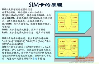 手机sim卡各触电英文名和功能 