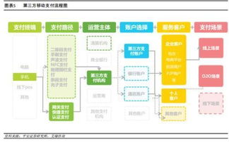 央行非银支付管理办法对互联网金融影响 比你想的要大 