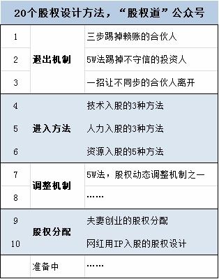 怎么才能踢走其中一个股东？100积分