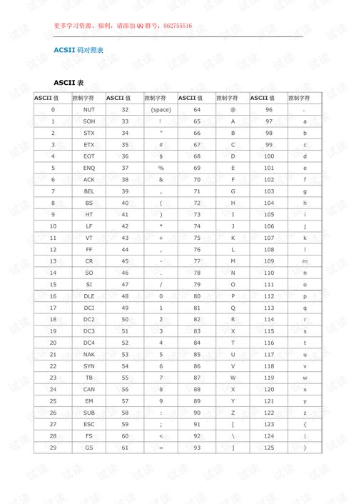 ACSII码对照表2021.pdf