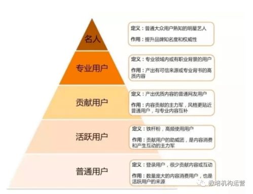 社区运营的7条运营思路