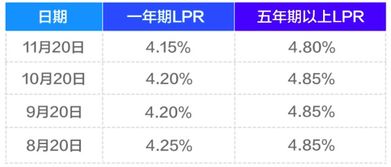 房货利率银行加点上浮59个基点是什么意思就是？