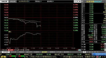 北京红星股票是多少