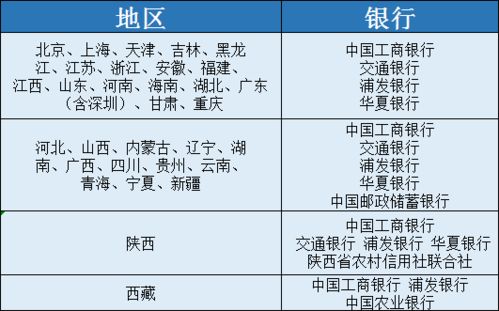 工商银行各省份开头是什么数字(山省工商银行信用卡地区号)