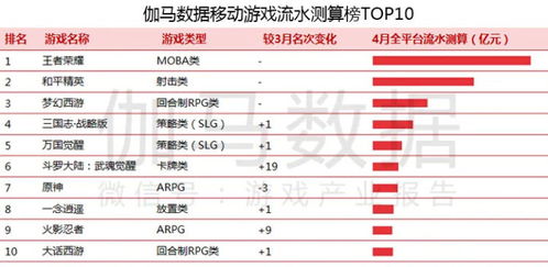 伽马数据4月移动报告 同比增13.29 环比降4.48 新品数今年新高