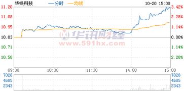 603300华铁科技属于哪个板块