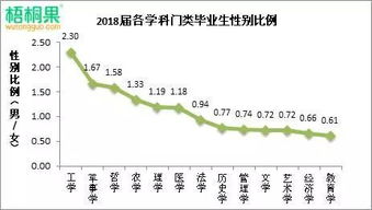 最新大学生男女比例 在女生or男生多的学校原来是这样的体验 