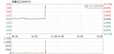 2021年2月10号华昌化工涨停明天还会上涨吗？