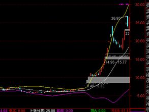 股票布林线boll指标介绍及应用图解