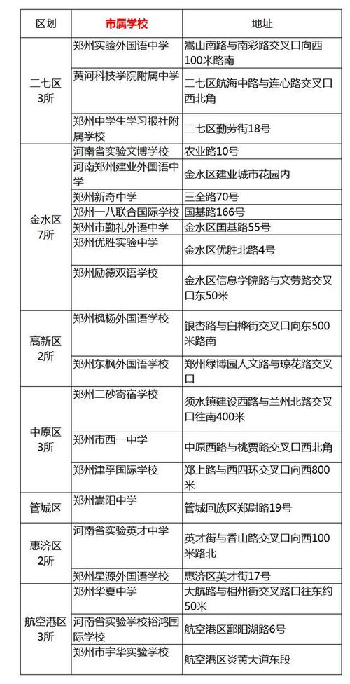 市属企业和区属企业在名字上有什么区别？