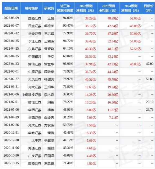 雅化股票行情