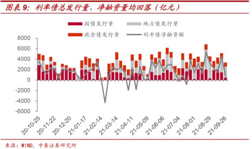 10 年期国债收益率为什么会持续下行？可能会带来哪些影响