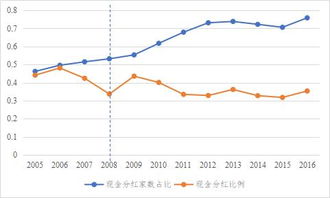 什么是A股？什么是B股？什么是创业板？什么是中小板？什么是蓝筹？？哪位大神解释一下？？？谢谢