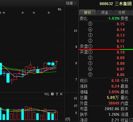 000630三木集团后市如何操作