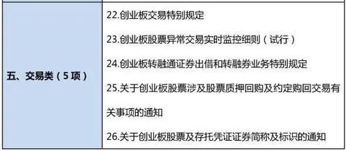 我22号开通的创业板，啥时候能买啊？怎么说五个交易日以后才开通啊？这就是常说的网上中签吗？