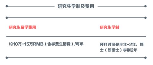 出国美国留学多少钱一年，去美国留学需要哪些手续流程大概是什么我应该怎么做