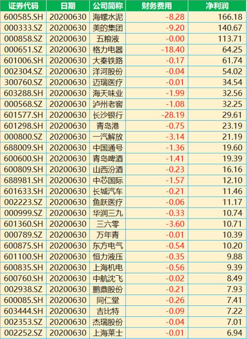 简单的投资策略都有哪些