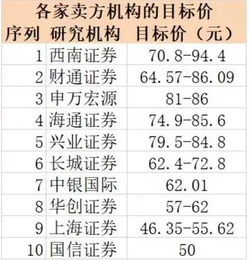 2元多的股票，10个涨停能涨到多少钱