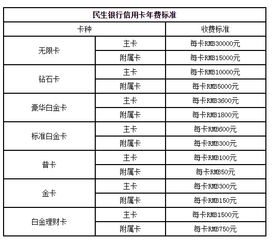 民生银行信用卡，刷卡8千元，两年半下来，换算成年利率大概是多少？这么长时间的利息和滞纳金分别是多少？求公式，和最后具体的数字！急用！拜谢！